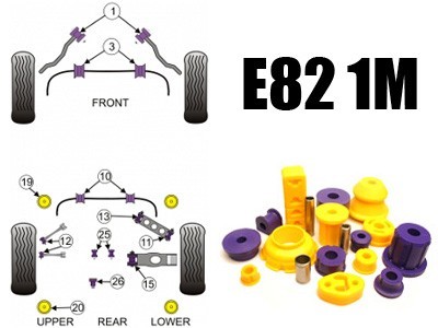 Powerflex - Polyurethane Bushings - BMW E82 1M